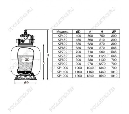 Фильтр KP1000. шпул. навивки. d.1000мм. 33м³/ч. верх.подкл. 2