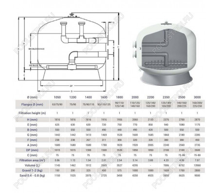 Фильтр Hayward HCFF791402WVA FA1000 Bobbin (D2000)