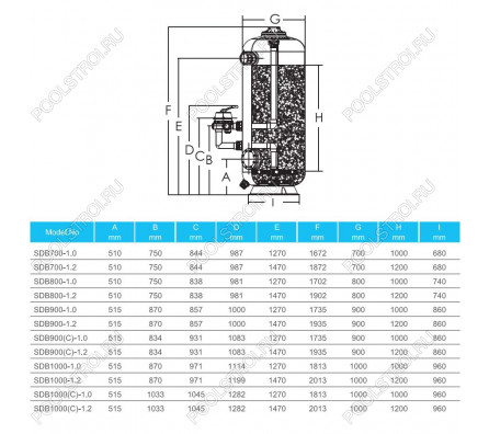 Фильтр глубокой фильтрации SDB700 (19м³/ч, 1,2м, 580kg, 63mm, бок)