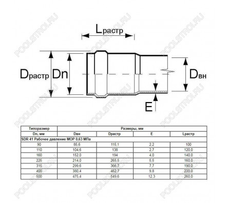 Труба Aquaviva НПВХ SDR33 d110*3.4 L-3000 (штука)